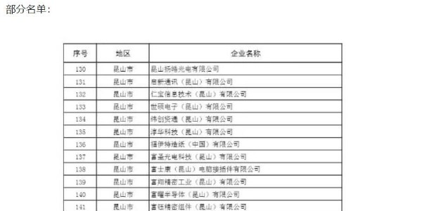 苏州复工名单曝光包含日月光、三星等