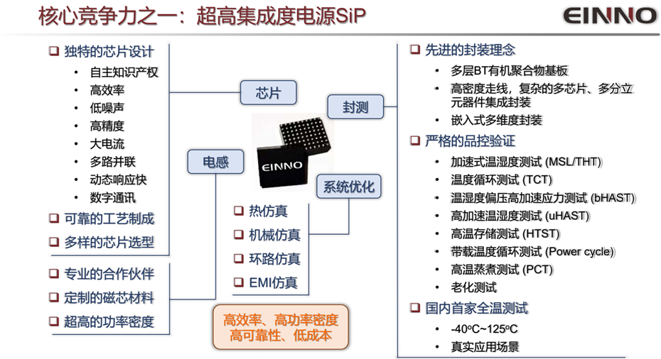 5-核心竞争力