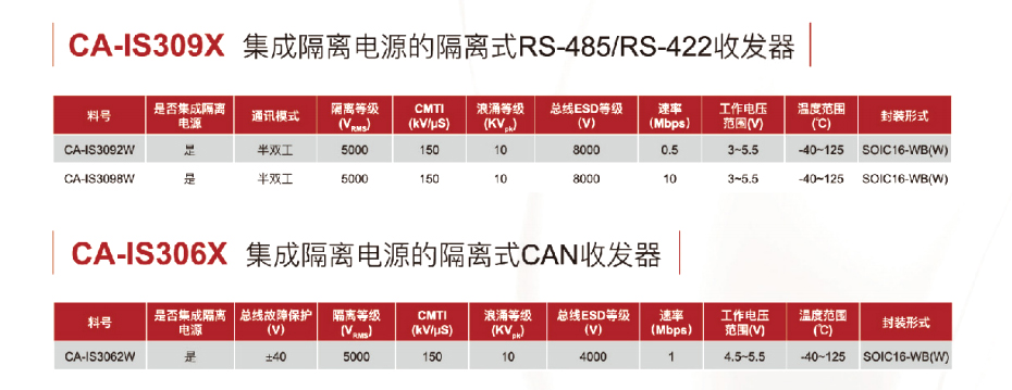 12接口隔离器-麻豆精品视频网站在线观看电子