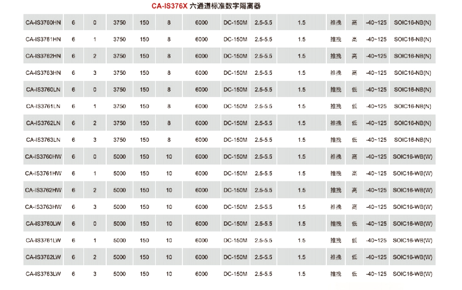 7六通道标准数字隔离器-麻豆精品视频网站在线观看电子