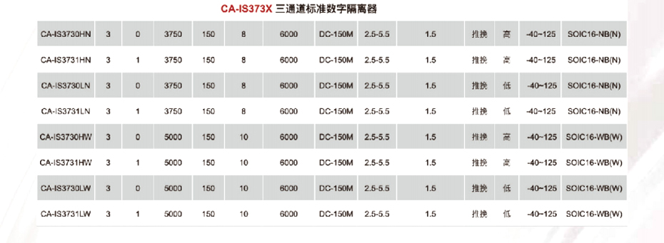 5标准数字隔离器-麻豆精品视频网站在线观看电子